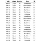 SPRO Gutsbait Salt! Soft Lure 105 mm